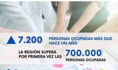 La Región de Murcia supera por primera vez en su historia las 700.000 personas ocupadas