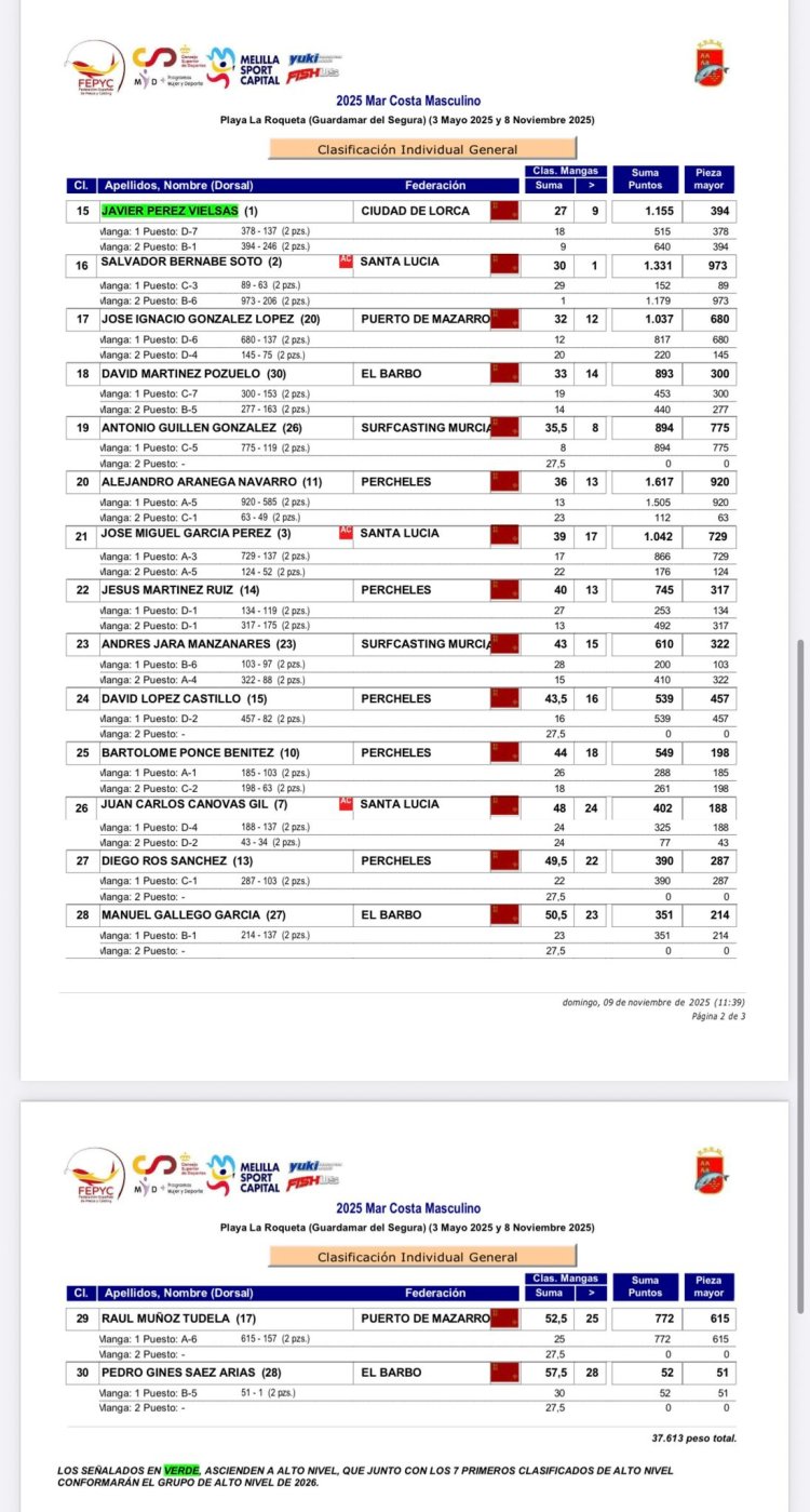 NUEVOS LOGROS PARA EL CLUB DE PESCA PUERTO DE MAZARRÓN