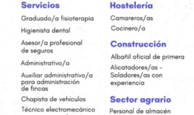 Ofertas de empleo activas de la Agencia de Colocación del Ayuntamiento de Mazarrón