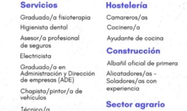 Ofertas de empleo activas de la Agencia de Colocación del Ayuntamiento de Mazarrón