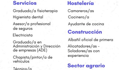 Ofertas de empleo activas de la Agencia de Colocación del Ayuntamiento de Mazarrón