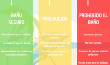 Estado de las playas de la Región de Murcia para el 6 de julio de 2026.