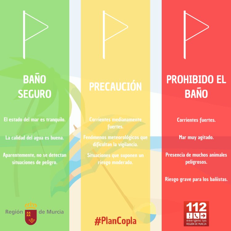 Los puestos de vigilancia del Plan Copla han izado bandera roja en playas de La Unión (2) y Cartagena (1) y amarilla en Águilas (2), Cartagena (6), Lorca (1) y Mazarrón (10)