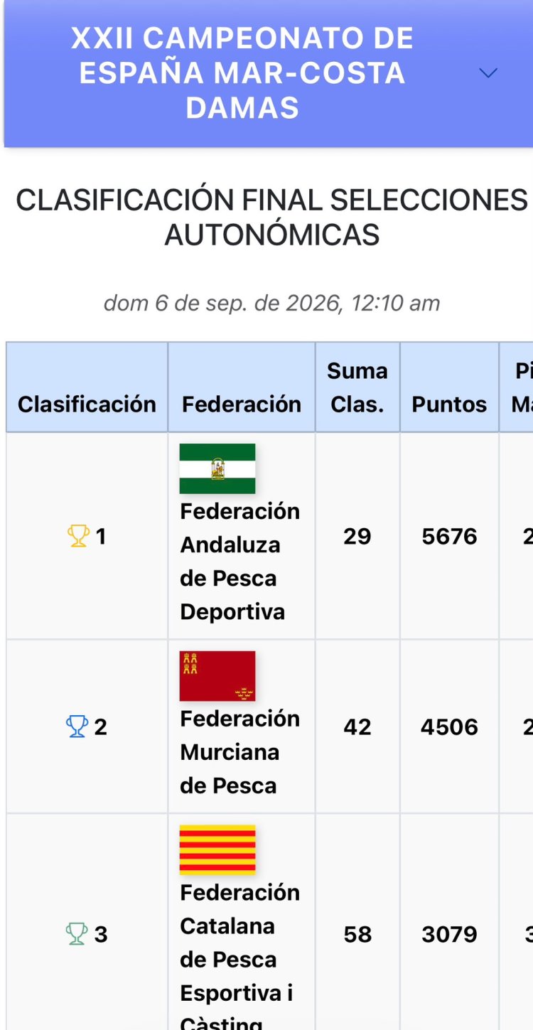 CAMPEONATO DE ESPAÑA MAR-COSTA 2026.  La Manga del Mar Menor (Murcia) | 3–6 de septiembre